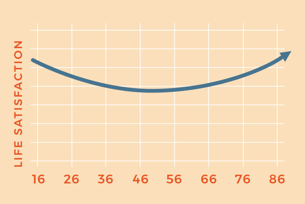 Happiness-Curve_TSPColors